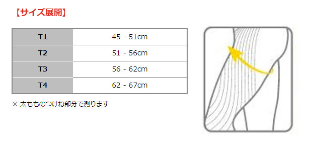 COMPRESSPORT サイズ表