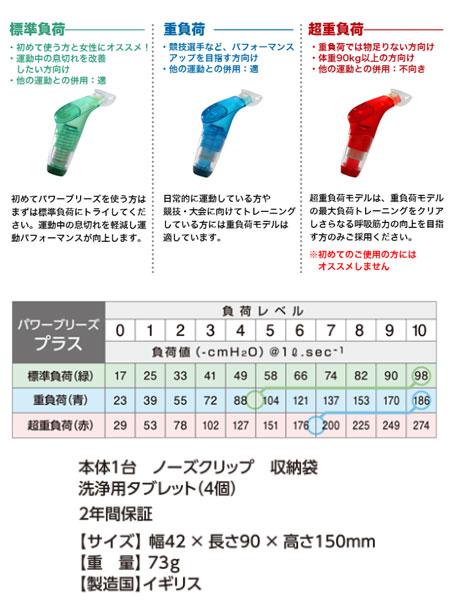 パワーブリーズプラス　標準負荷　緑